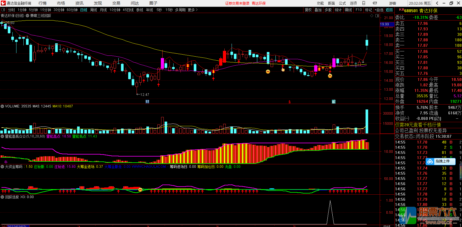 萧啸三线回踩主图大资金筹码量能高低双副图三线回踩选股通达信看盘系统