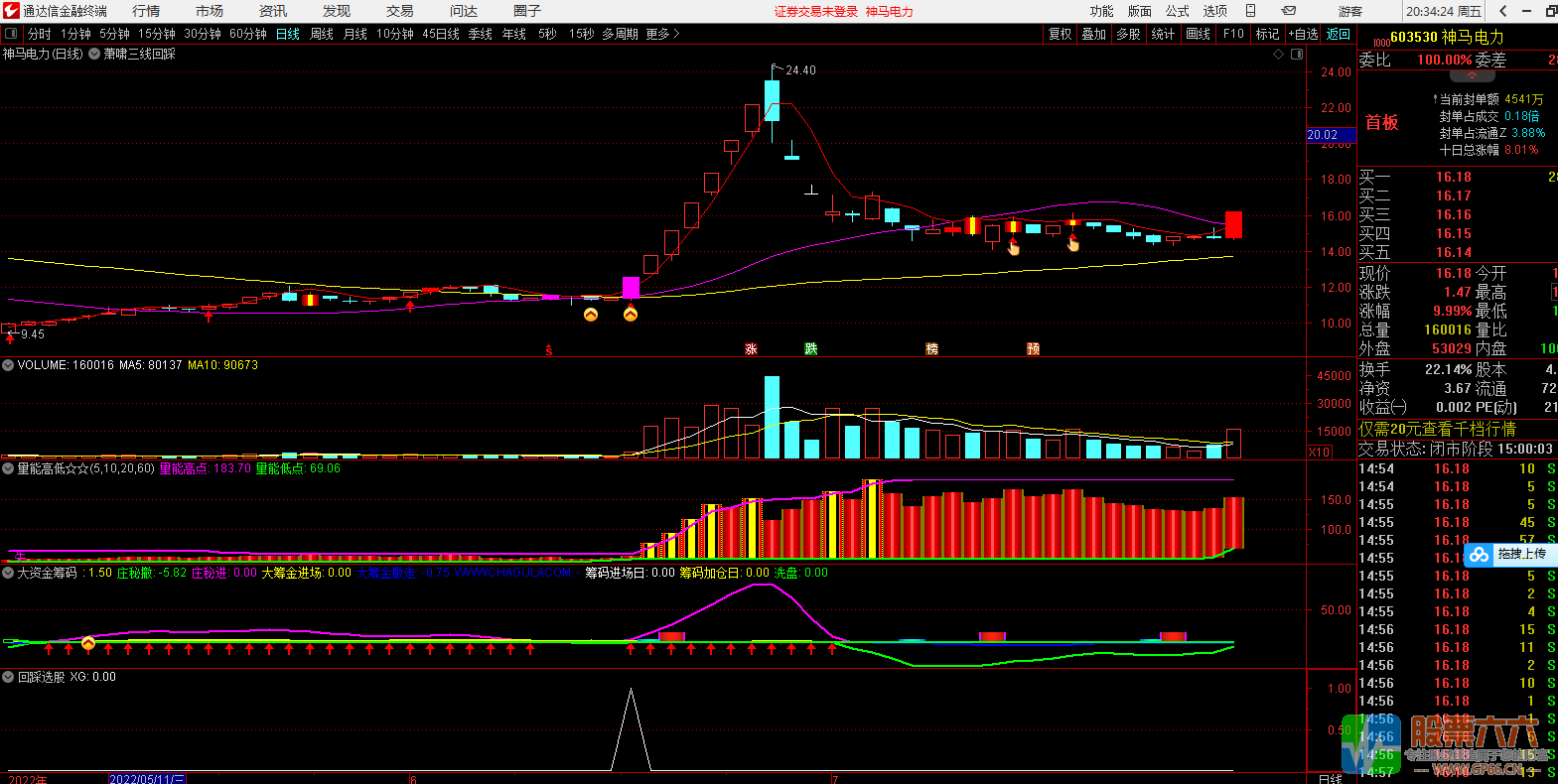 萧啸三线回踩主图大资金筹码量能高低双副图三线回踩选股通达信看盘系统