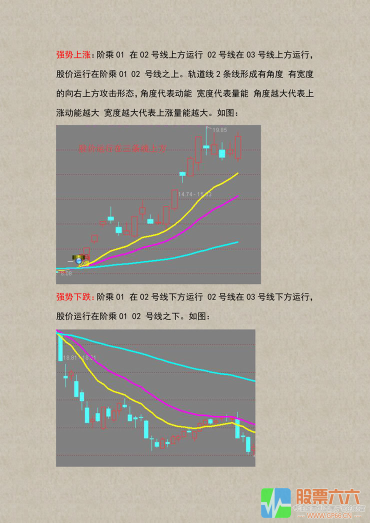 阶乘量化交易系统3.0 全套指标