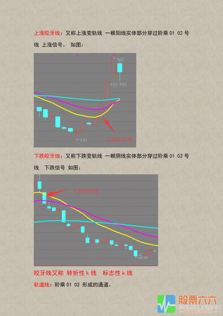 阶乘量化交易系统3.0 全套指标