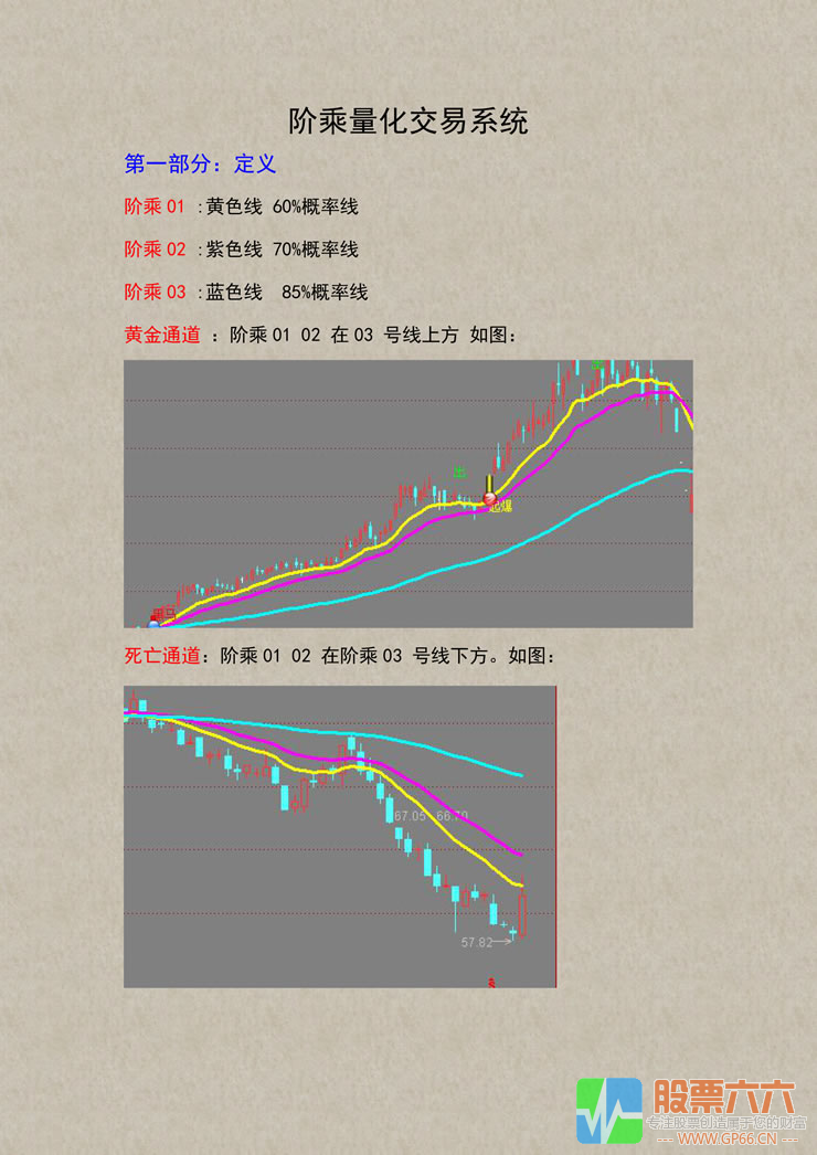 阶乘量化交易系统3.0 全套指标