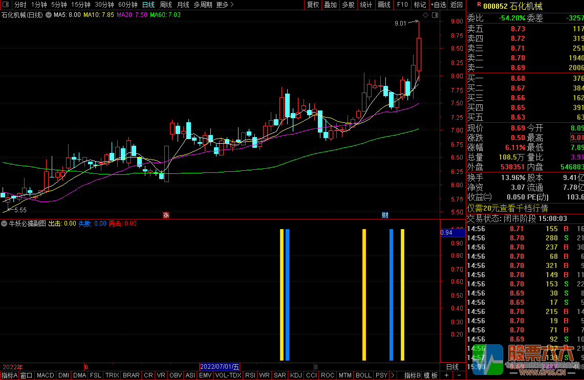 通达信【牛妖必擒】副图选股公式 牛妖必触信号 指标源码 附图