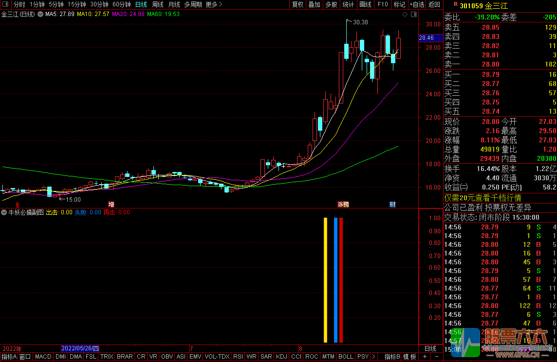 通达信【牛妖必擒】副图选股公式 牛妖必触信号 指标源码 附图
