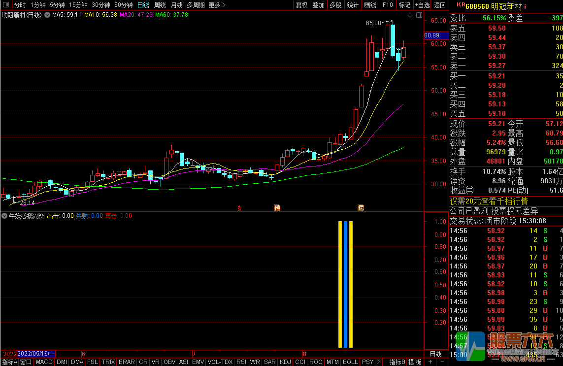 通达信【牛妖必擒】副图选股公式 牛妖必触信号 指标源码 附图
