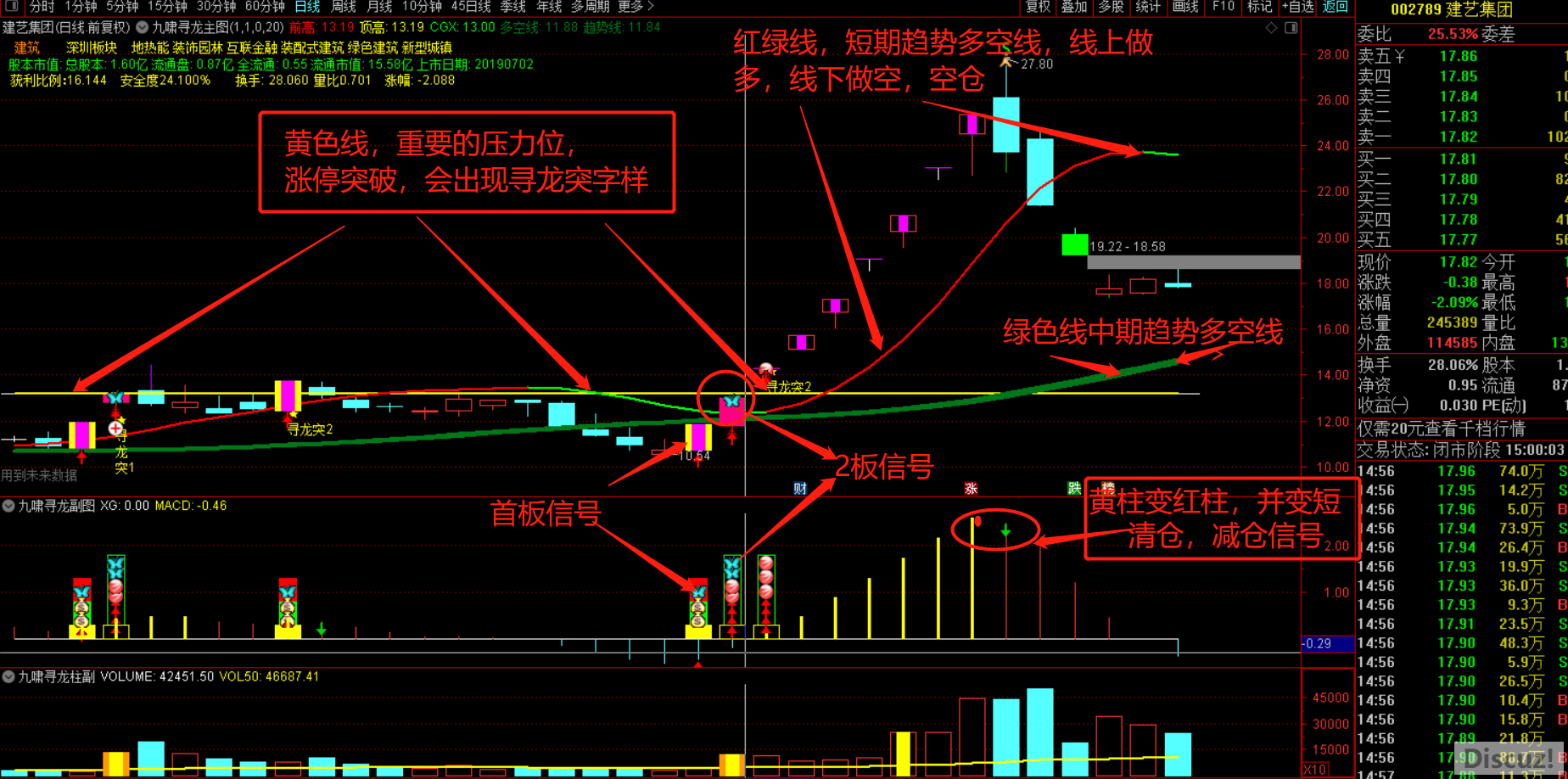 【九啸寻龙二板定龙头】超短线二板定龙头 打板利器通达信主图幅图选股公式