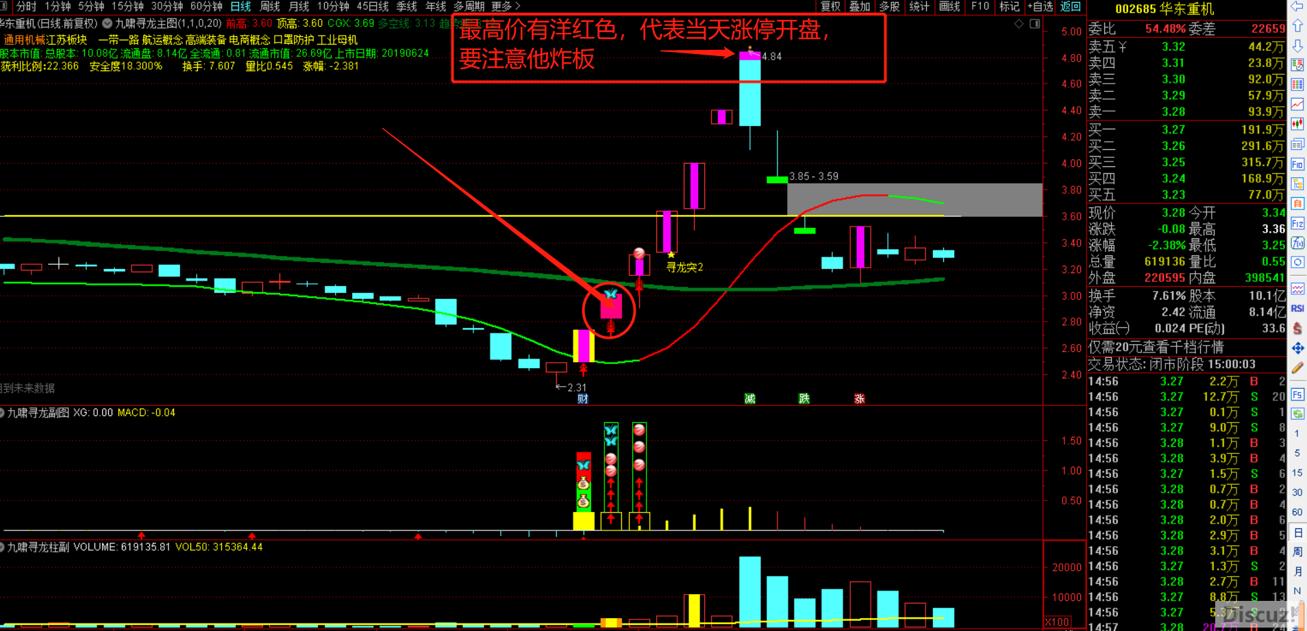 【九啸寻龙二板定龙头】超短线二板定龙头 打板利器通达信主图幅图选股公式