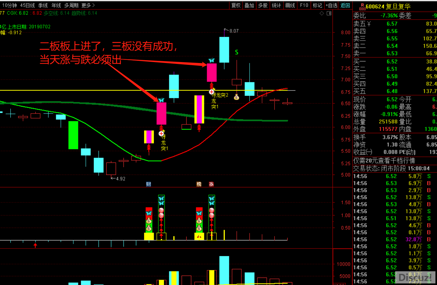 【九啸寻龙二板定龙头】超短线二板定龙头 打板利器通达信主图幅图选股公式