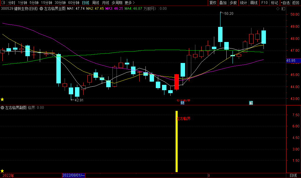 左右临界主图幅图选股指标，选在信号左侧的终点与信号右侧的起点交汇，大概率抓牛股