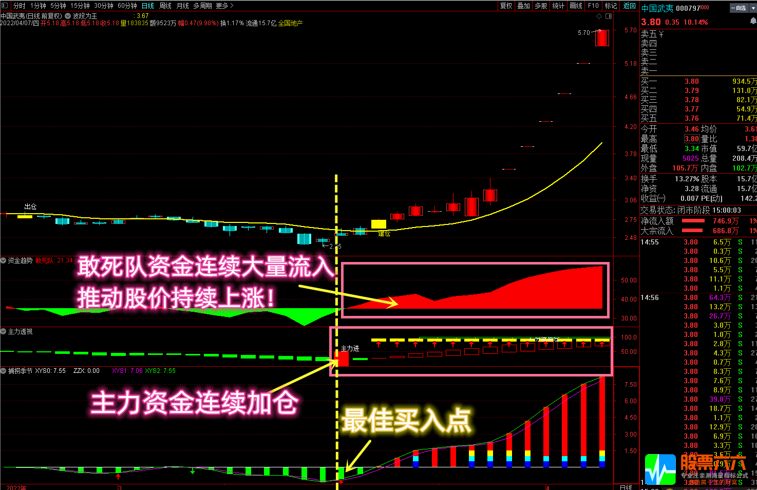 通达信【资金选股三剑客】透视敢死队资金提前潜伏带选股共振信号