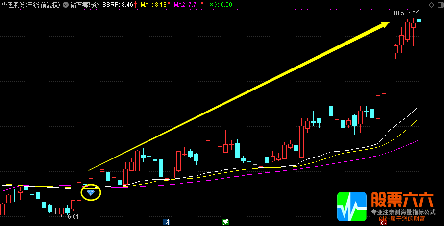 “钻石筹码线”突破站稳就买入（通达信 主图 选股）