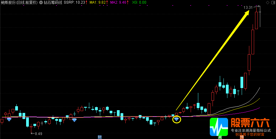 “钻石筹码线”突破站稳就买入（通达信 主图 选股）