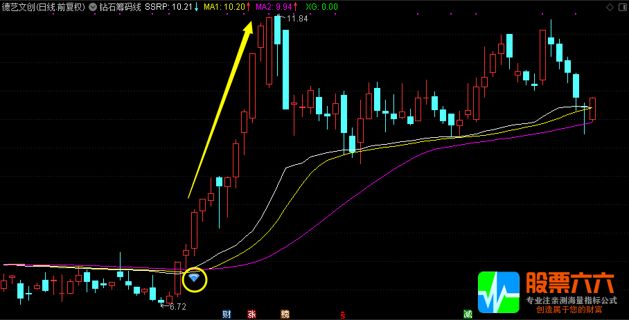 “钻石筹码线”突破站稳就买入（通达信 主图 选股）
