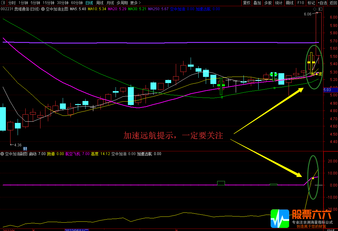 ”空中加油“短线缩量上攻抓住个股起爆点 主副图选股+优化版