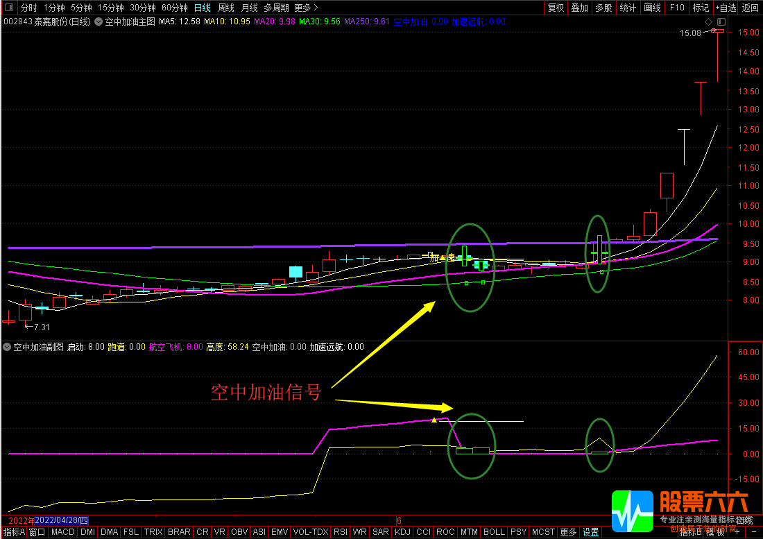 ”空中加油“短线缩量上攻抓住个股起爆点 主副图选股+优化版