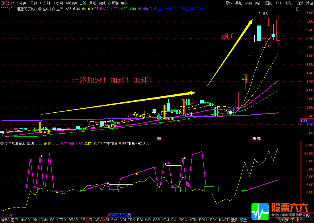 ”空中加油“短线缩量上攻抓住个股起爆点 主副图选股+优化版