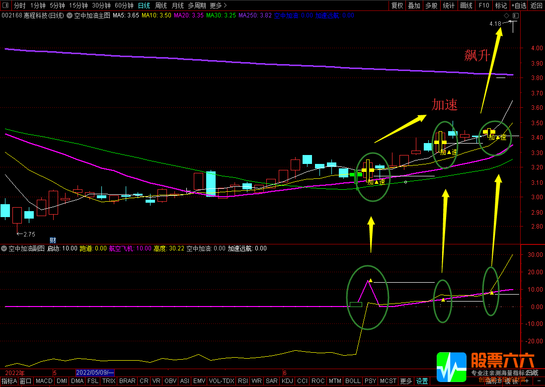 ”空中加油“短线缩量上攻抓住个股起爆点 主副图选股+优化版