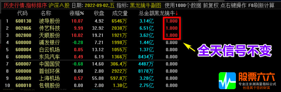 乾坤大挪移-黑龙竞价一进二排序预警指标