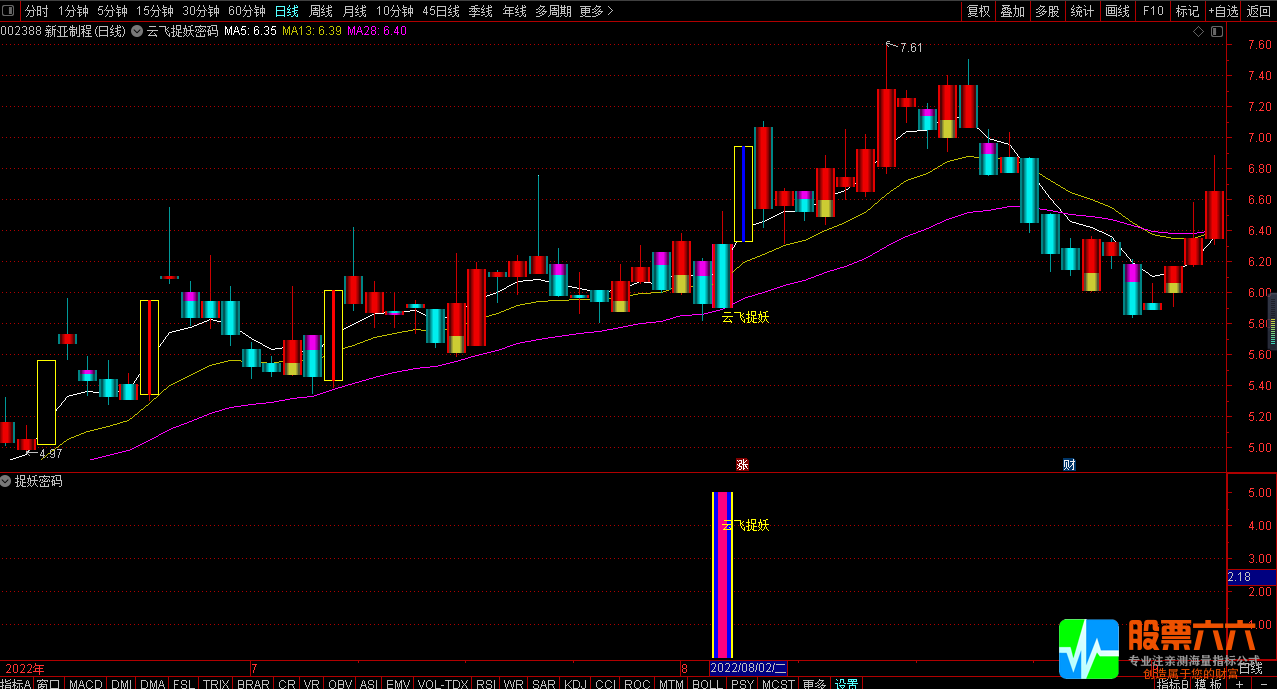  云飞捉妖密码主图/副图/选股指标 曾在千股跌停之中擒涨停 掌握妖股涨停核心基因 