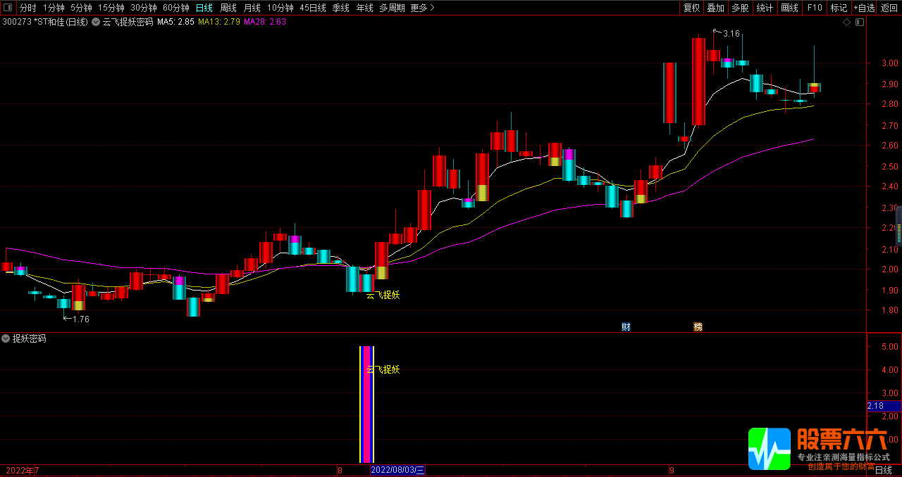  云飞捉妖密码主图/副图/选股指标 曾在千股跌停之中擒涨停 掌握妖股涨停核心基因 