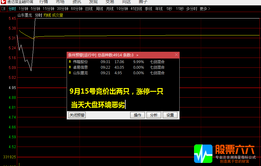 【天山七剑】追涨波段利器 通达信主图副图选股公式