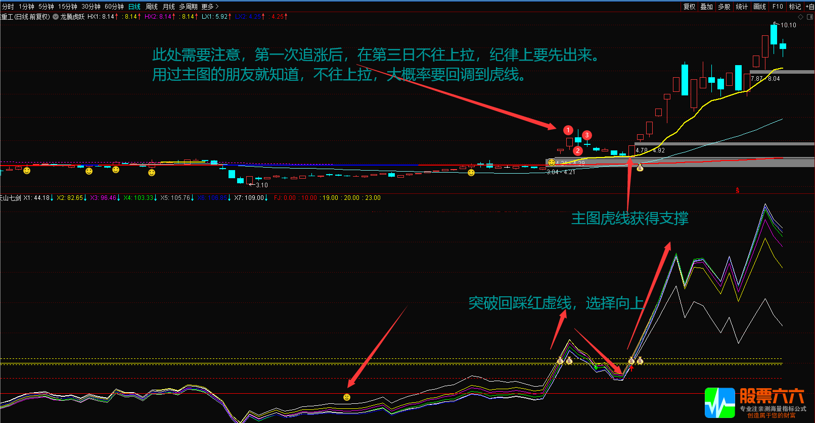 【天山七剑】追涨波段利器 通达信主图副图选股公式