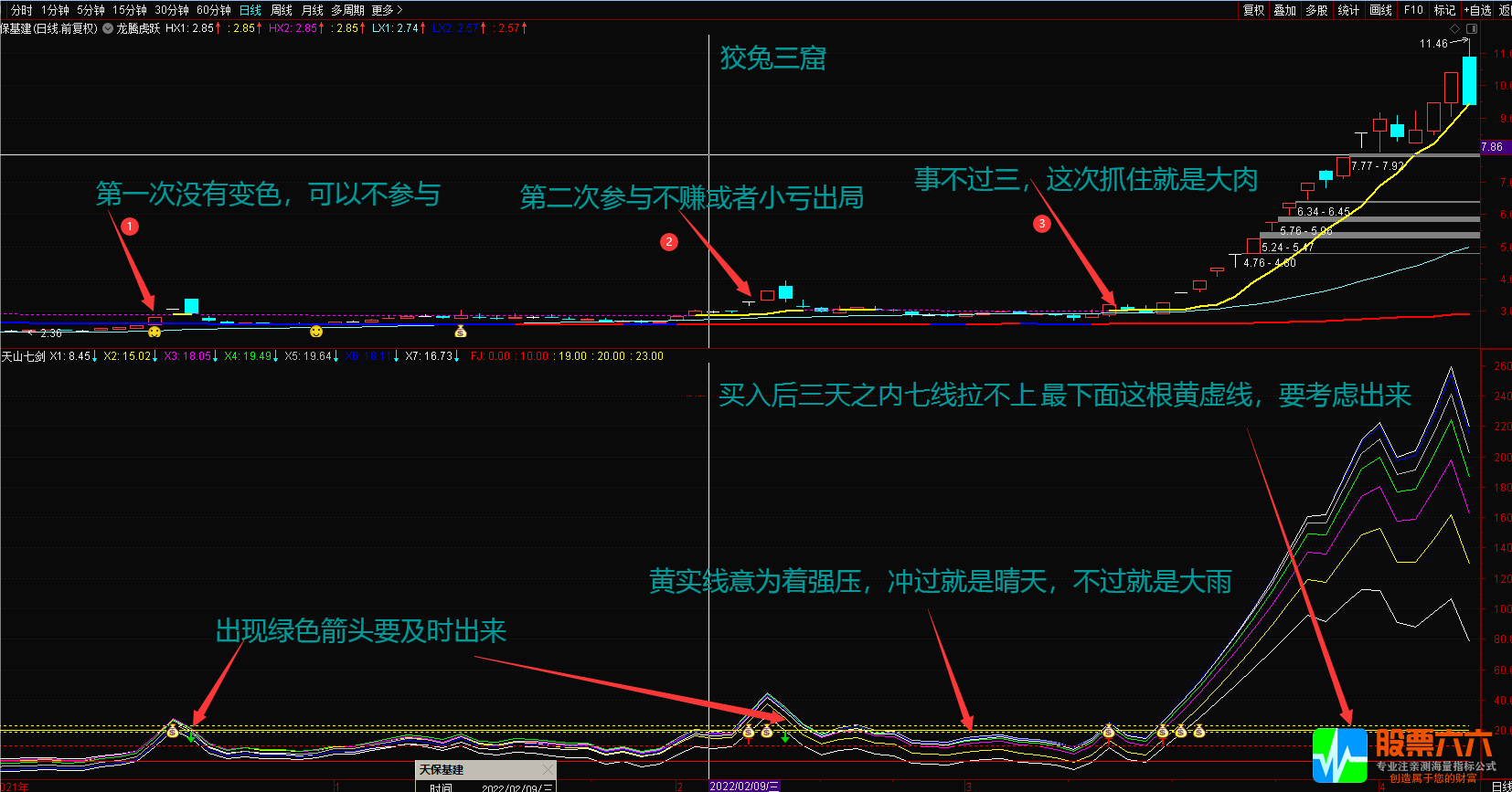 【天山七剑】追涨波段利器 通达信主图副图选股公式