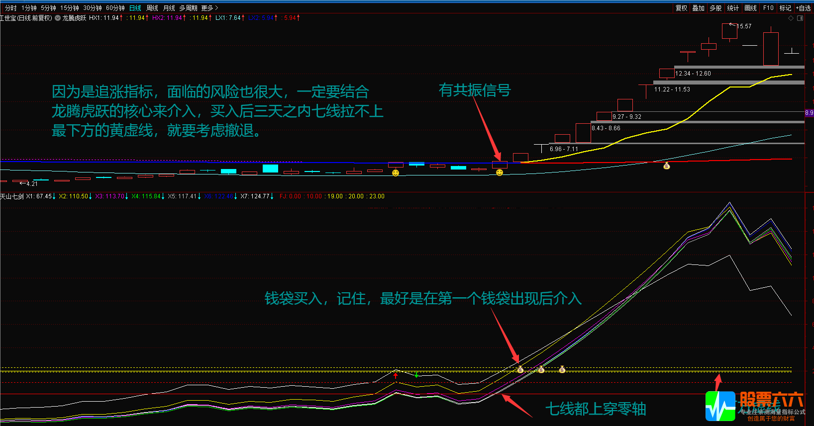 【天山七剑】追涨波段利器 通达信主图副图选股公式