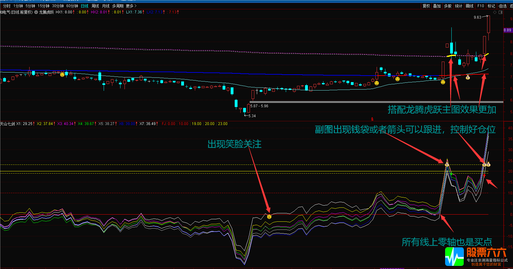 【天山七剑】追涨波段利器 通达信主图副图选股公式