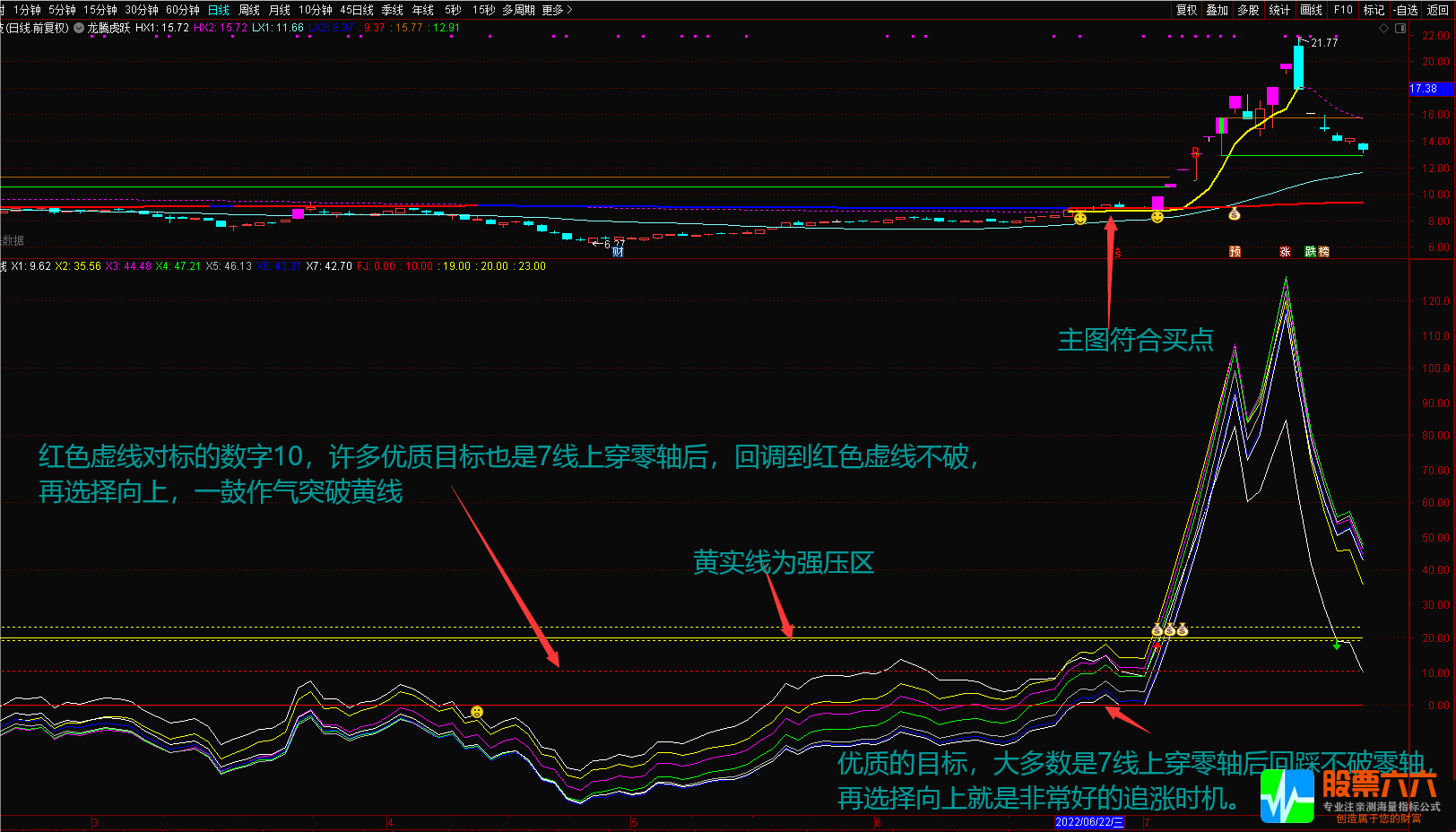 【天山七剑】追涨波段利器 通达信主图副图选股公式