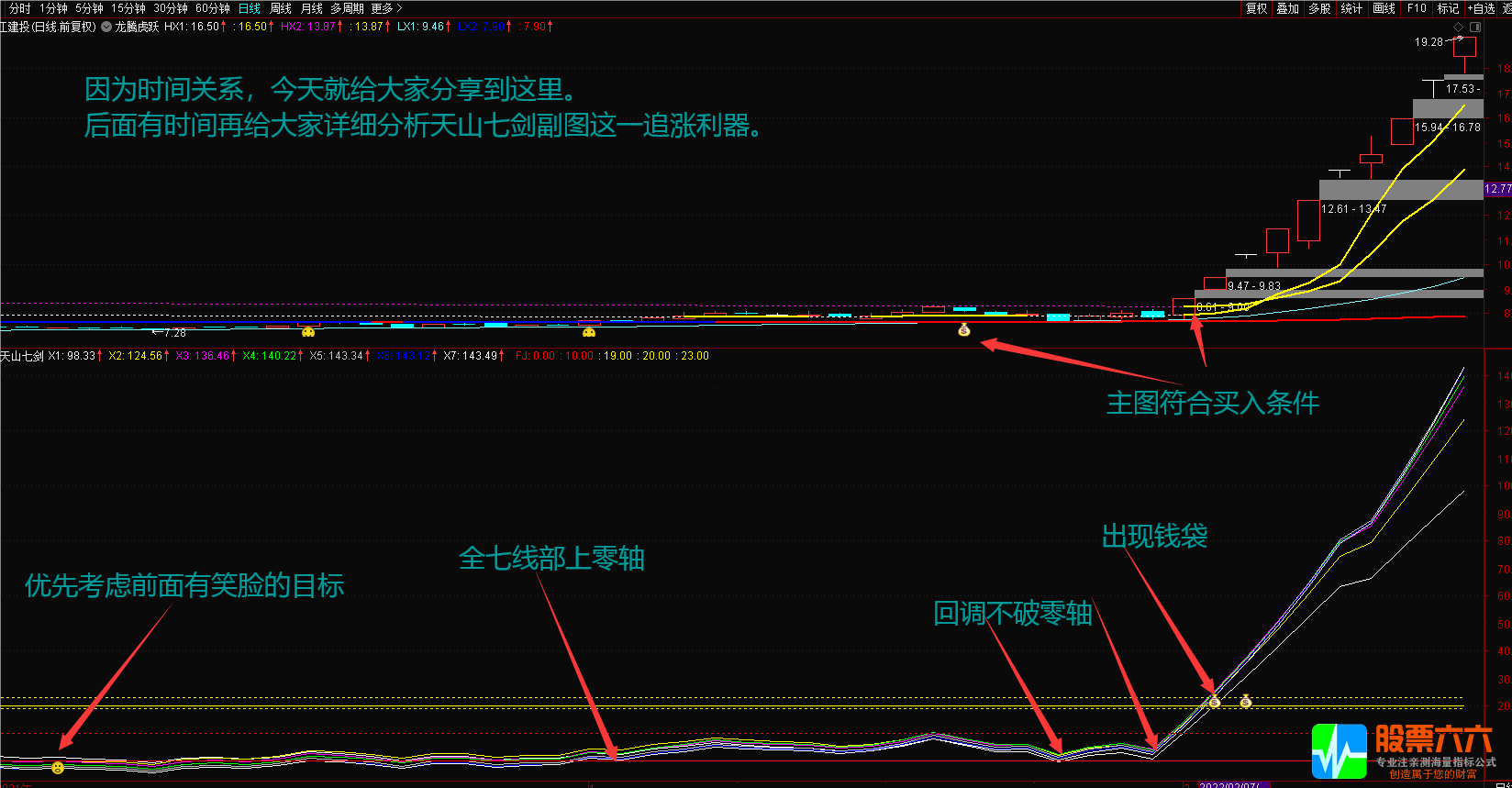 【天山七剑】追涨波段利器 通达信主图副图选股公式