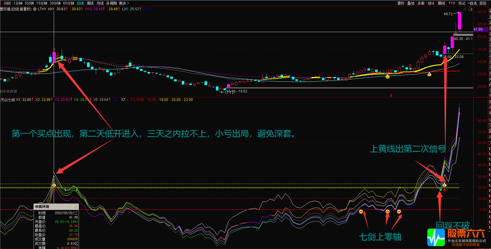 【天山七剑】追涨波段利器 通达信主图副图选股公式