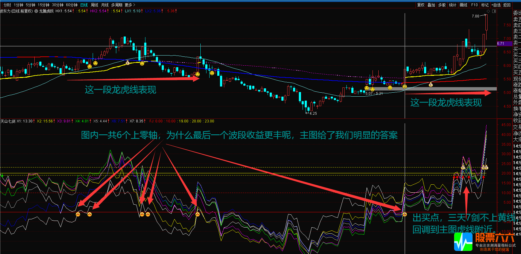 【天山七剑】追涨波段利器 通达信主图副图选股公式