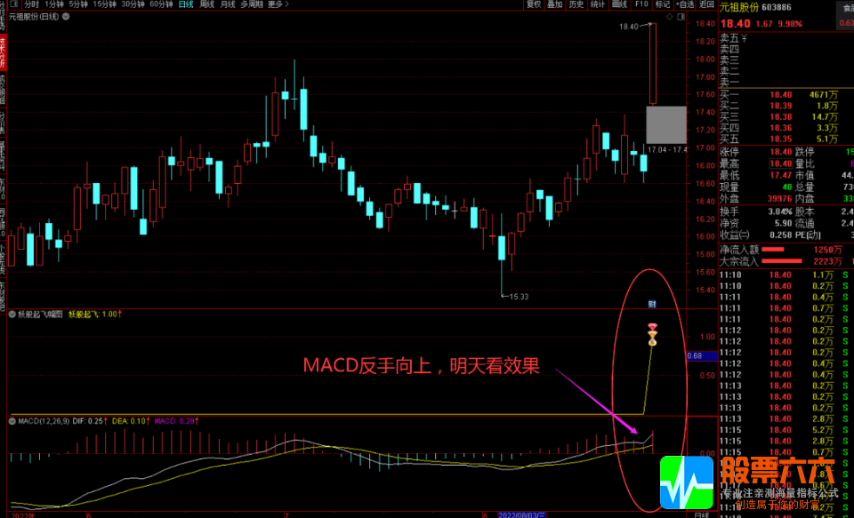 通达信【妖股起飞】优化版主幅图选股公式 短线抓牛神器 