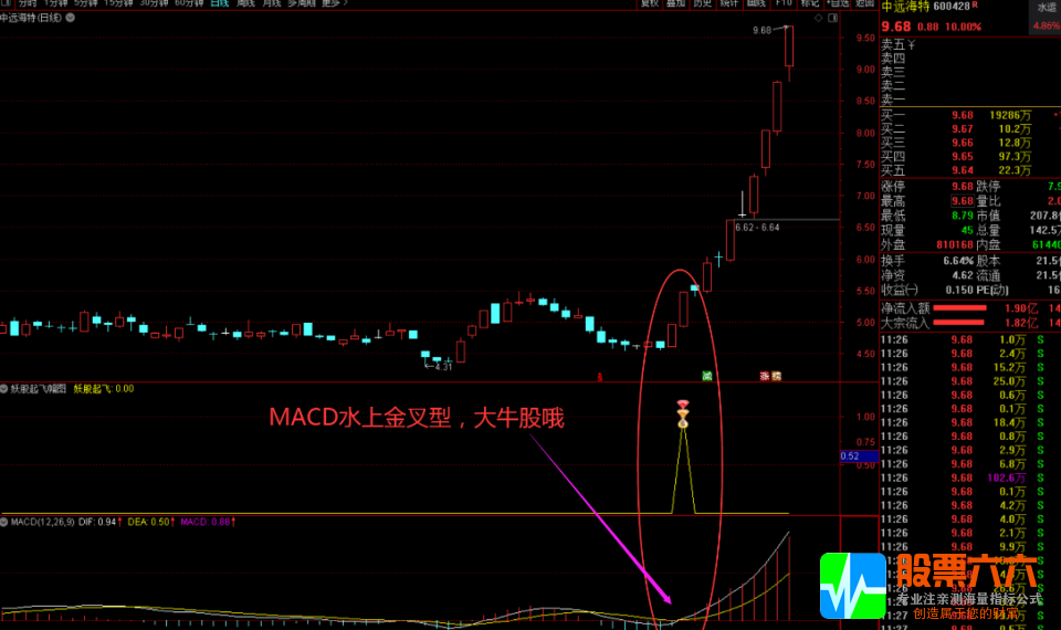 通达信【妖股起飞】优化版主幅图选股公式 短线抓牛神器 