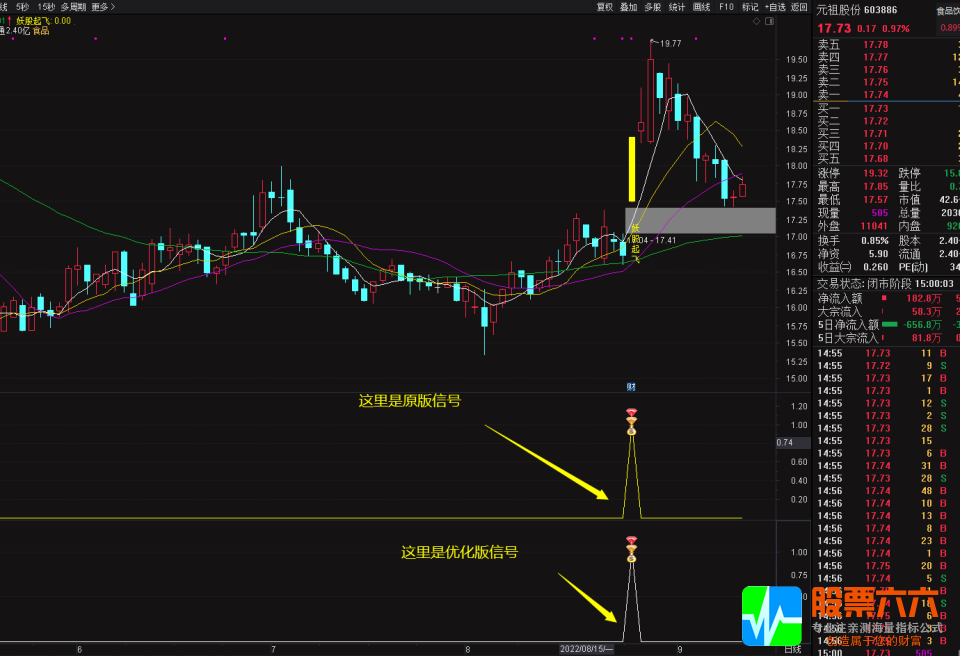 通达信【妖股起飞】优化版主幅图选股公式 短线抓牛神器 