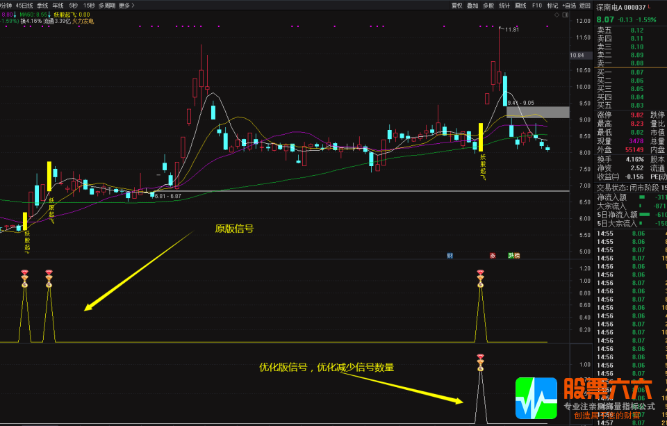 通达信【妖股起飞】优化版主幅图选股公式 短线抓牛神器 