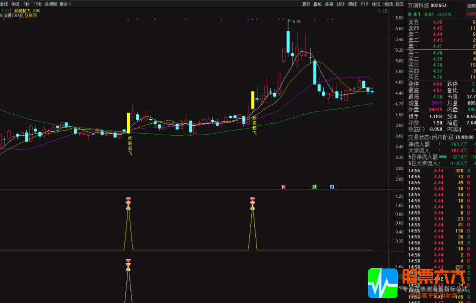 通达信【妖股起飞】优化版主幅图选股公式 短线抓牛神器 