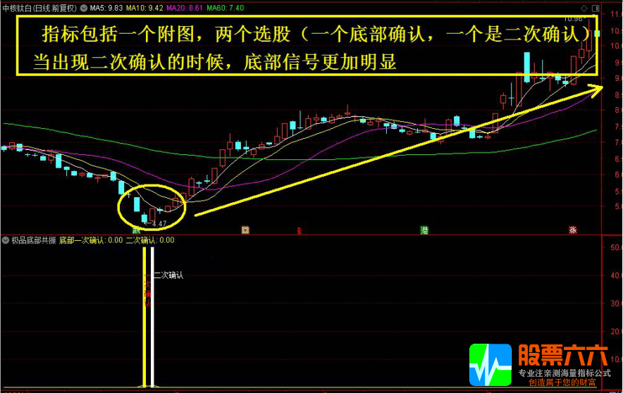 极品底部二次确认指标，附图选股指标