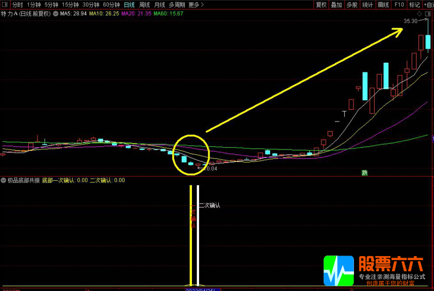 极品底部二次确认指标，附图选股指标