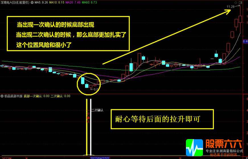 极品底部二次确认指标，附图选股指标