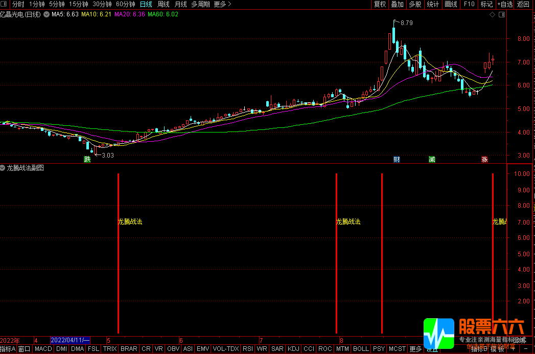 【龙腾战法】通达信副图 选股/预警指标 源码分享