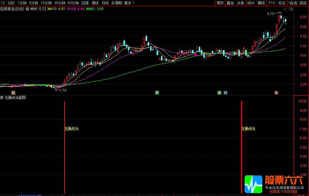 【龙腾战法】通达信副图 选股/预警指标 源码分享