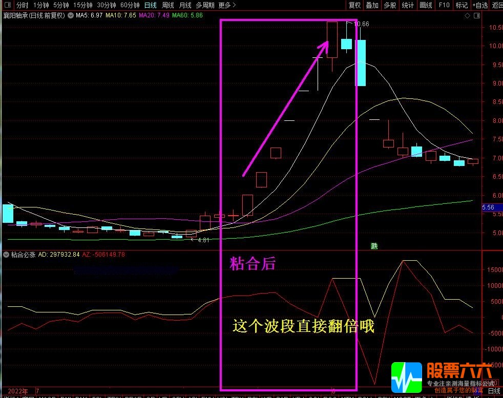 通达信【某海粘合必涨】幅图选股公式 手机电脑兼可使用