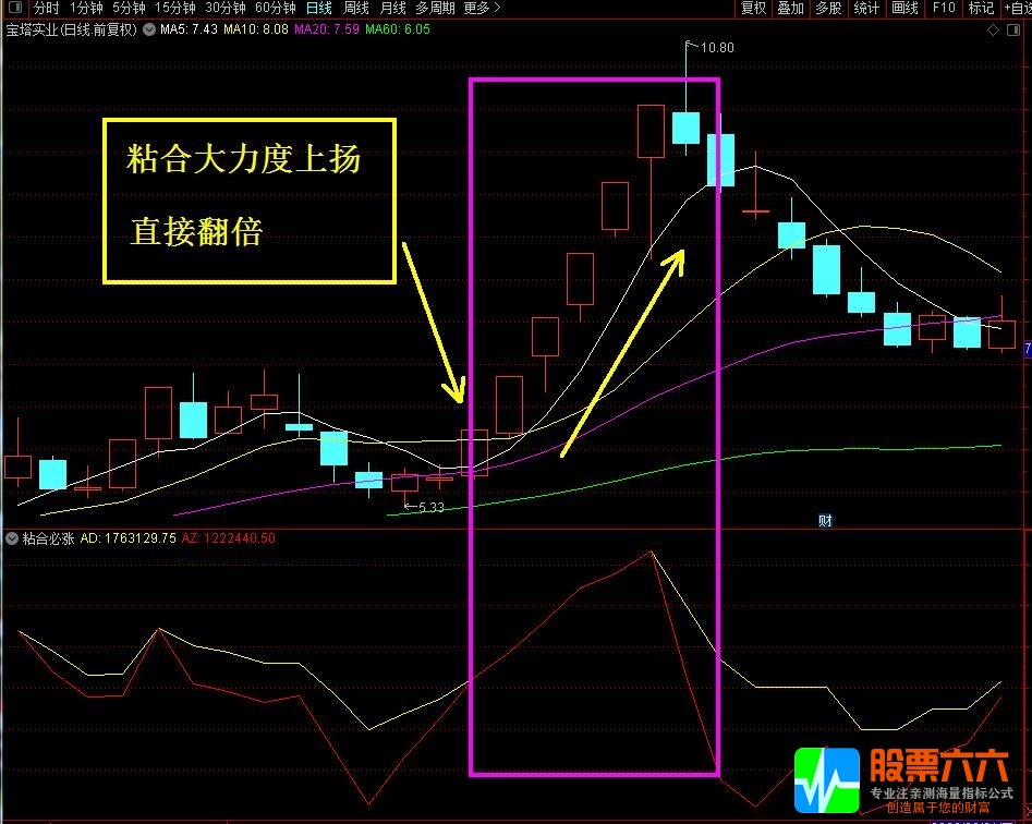 通达信【某海粘合必涨】幅图选股公式 手机电脑兼可使用