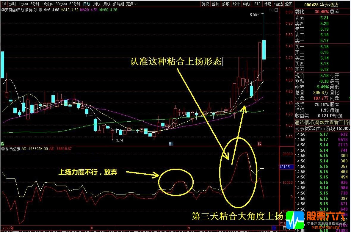 通达信【某海粘合必涨】幅图选股公式 手机电脑兼可使用