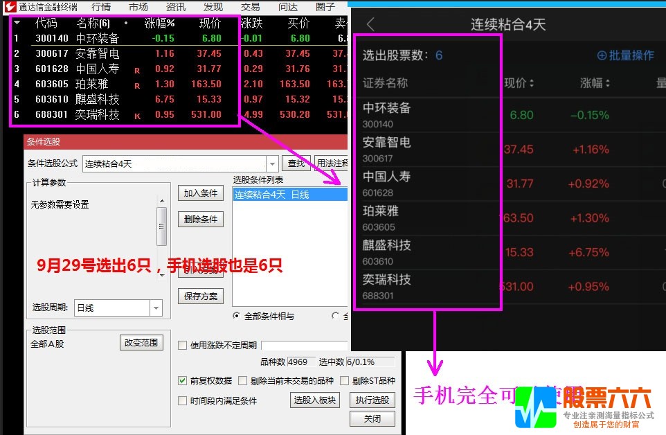 通达信【某海粘合必涨】幅图选股公式 手机电脑兼可使用