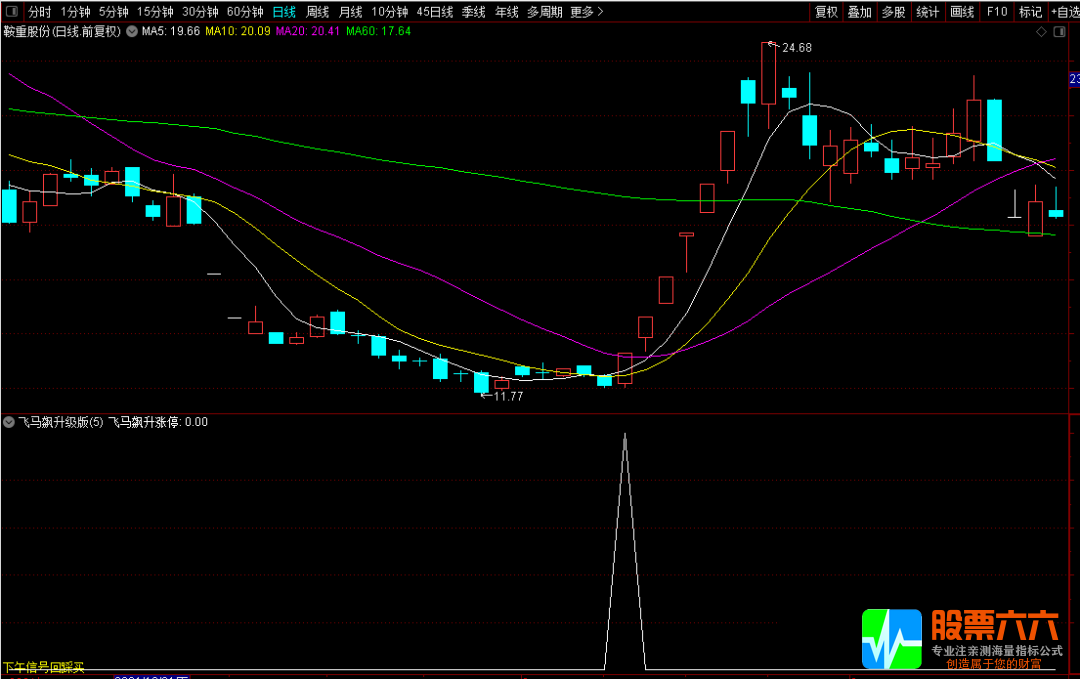 【飞马飙升涨停】通达信实战涨停王者副图/选股预警 历史测试1天10%胜率高