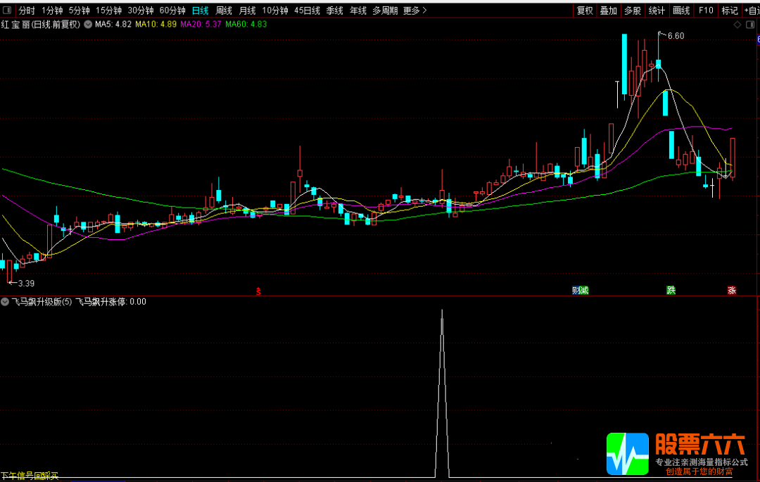 【飞马飙升涨停】通达信实战涨停王者副图/选股预警 历史测试1天10%胜率高