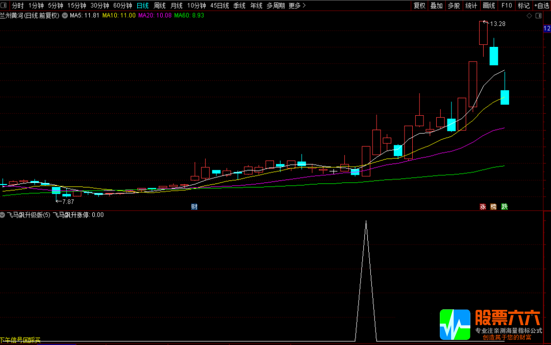 【飞马飙升涨停】通达信实战涨停王者副图/选股预警 历史测试1天10%胜率高