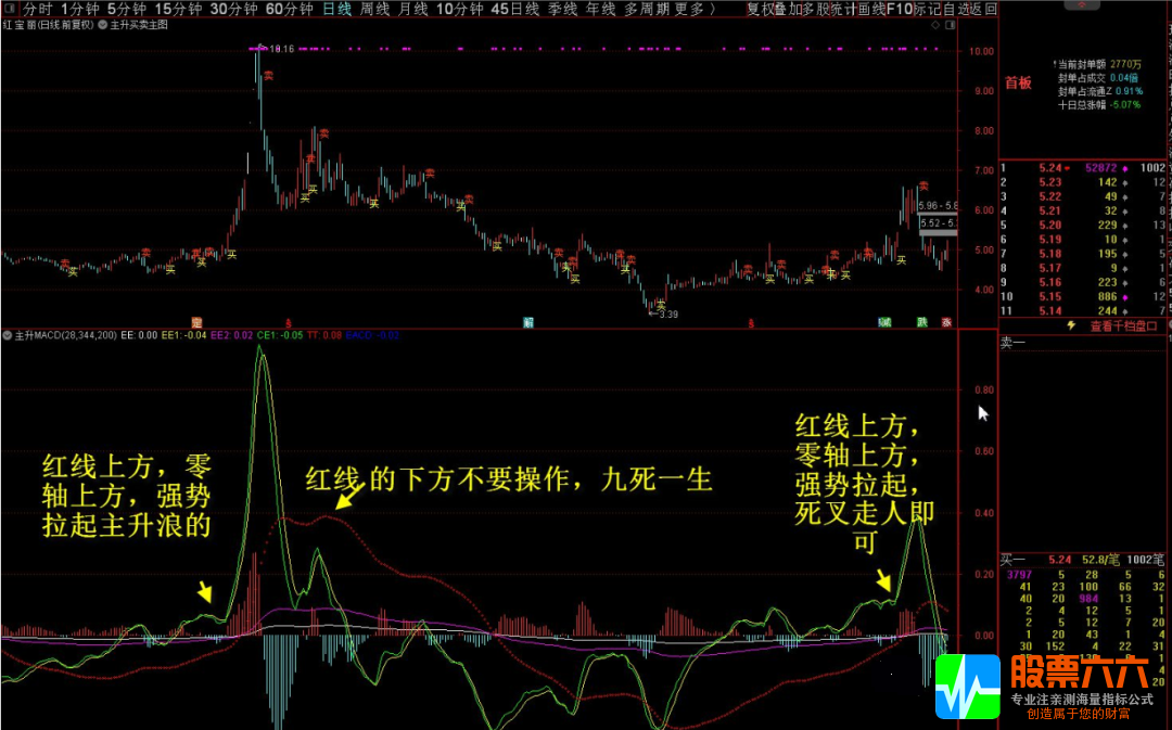 黄金海边主升MACD主副图 优先经典的MACD 源码 分享！！！